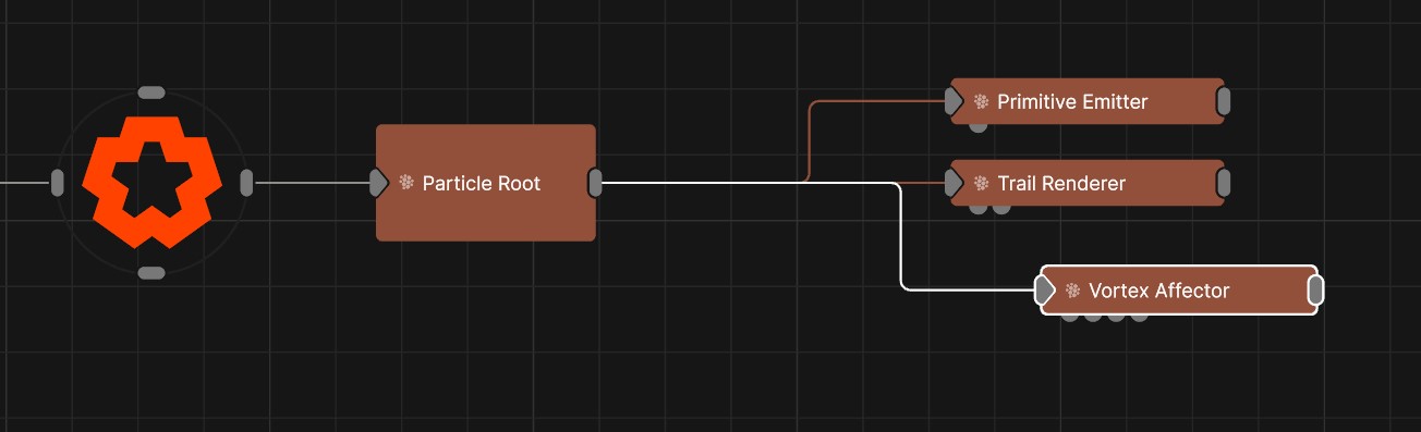 Example Nodegraph