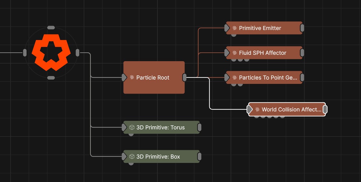 Example Nodegraph