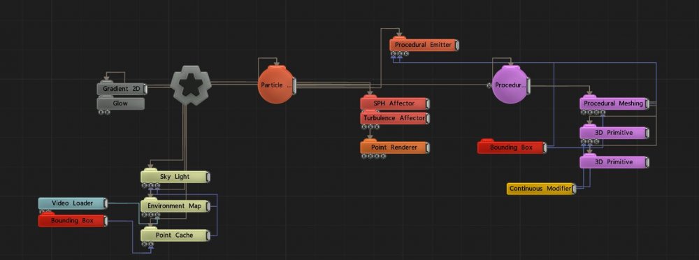 Example Nodegraph