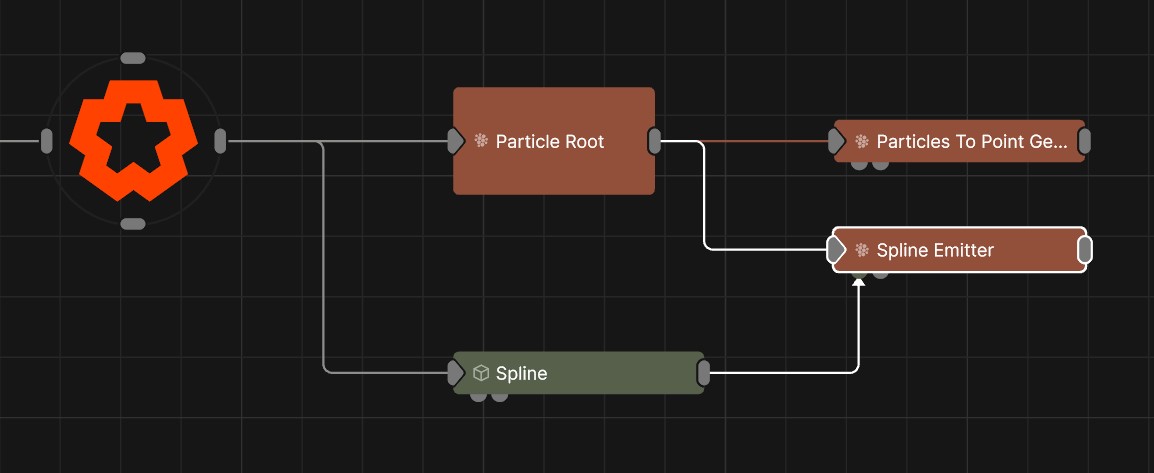 Example Nodegraph