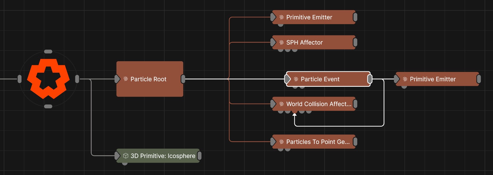 Example Nodegraph