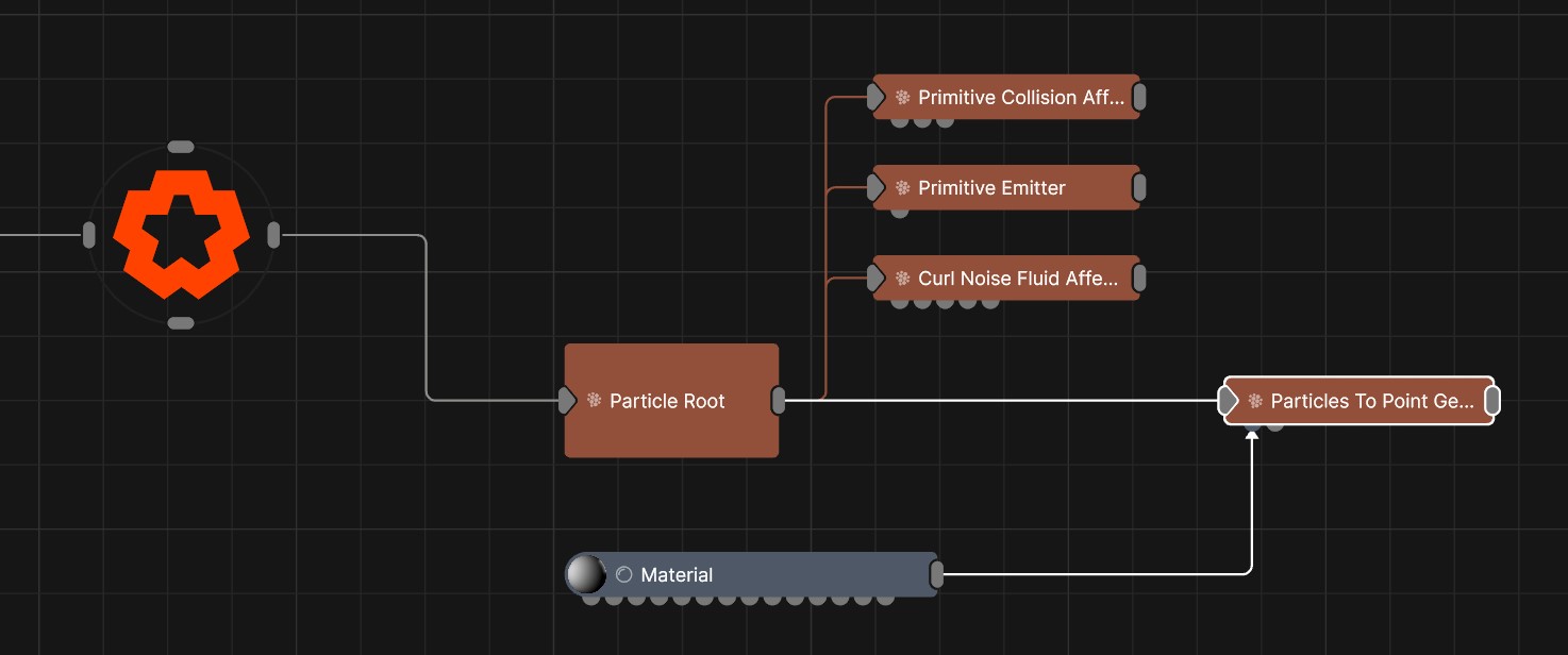 Example Nodegraph