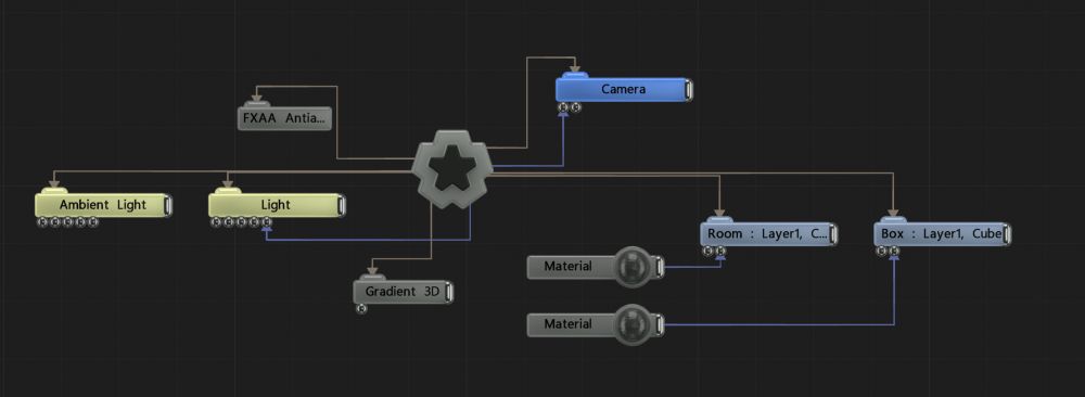 Example Nodegraph