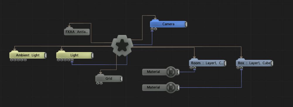 Example Nodegraph