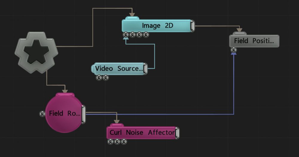 Example Nodegraph