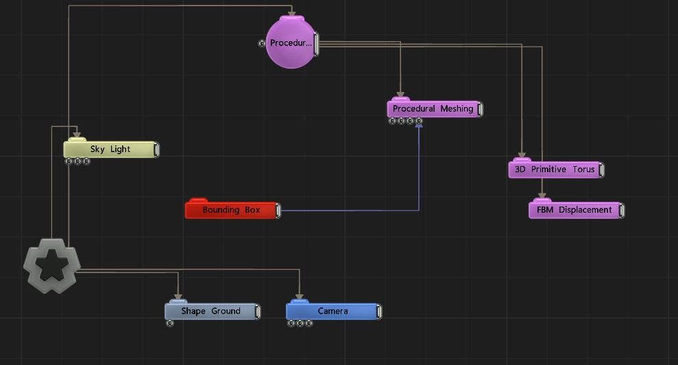 Example Nodegraph