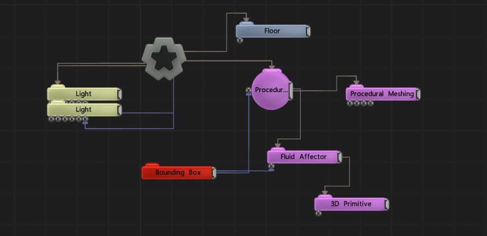 Example Nodegraph