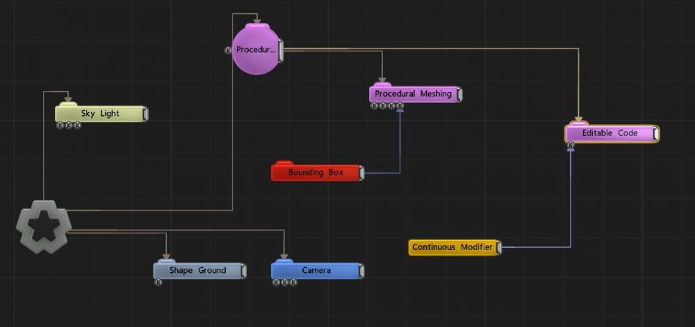 Example Nodegraph