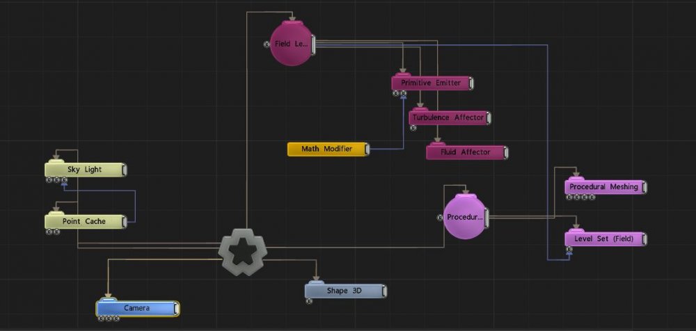 Example Nodegraph