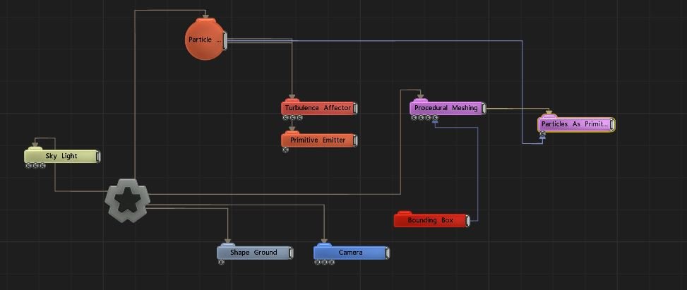 Example Nodegraph