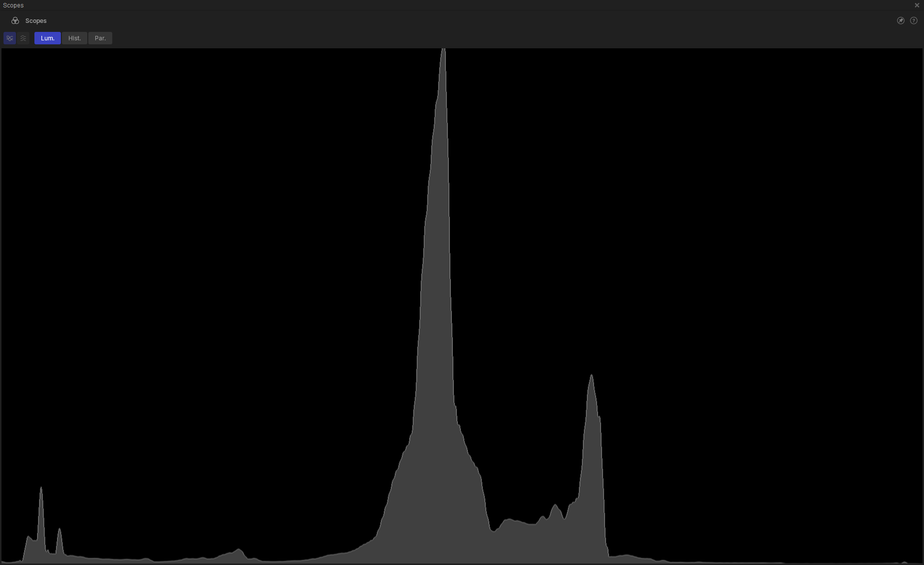 histogram