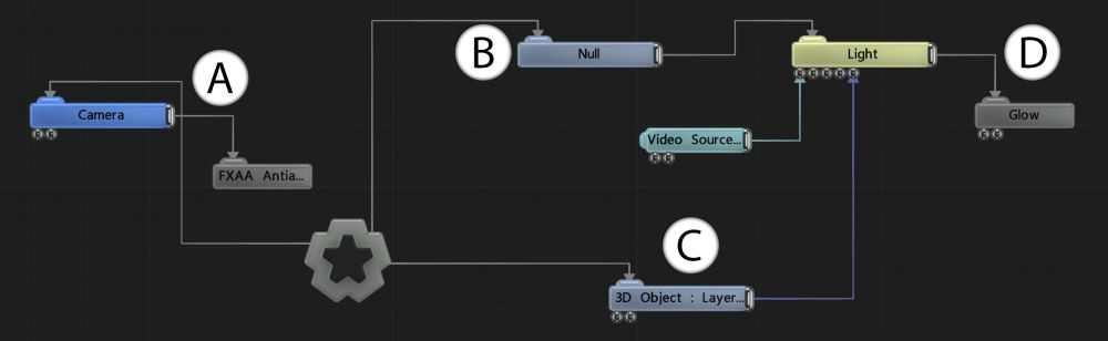 nodehierarchies-dataflow-img