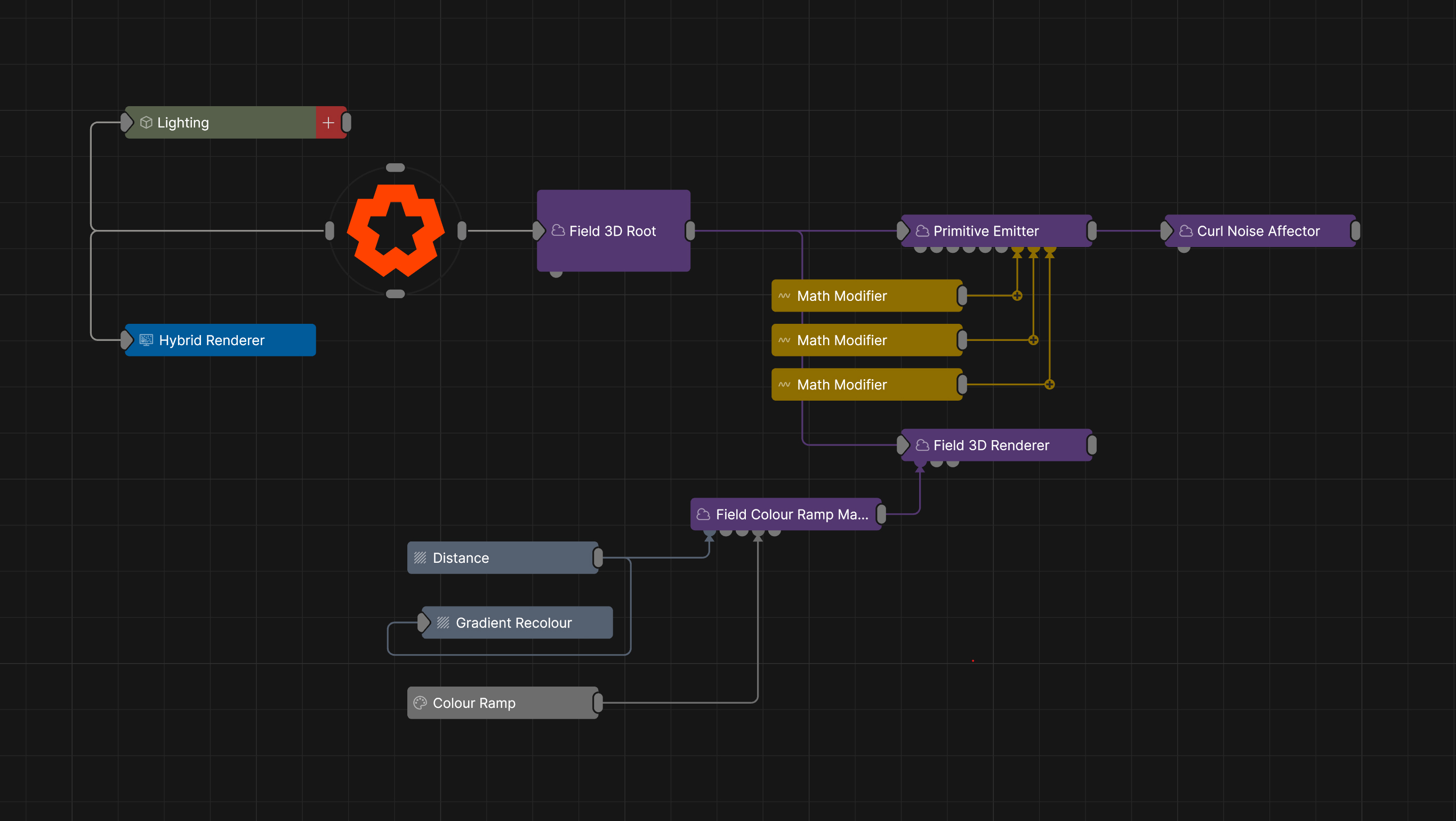 Nodegraph