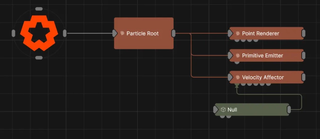 Transform Node Input