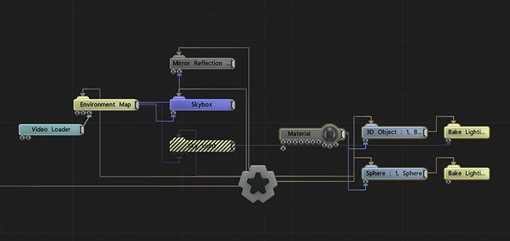 bakedlightingnodesafter