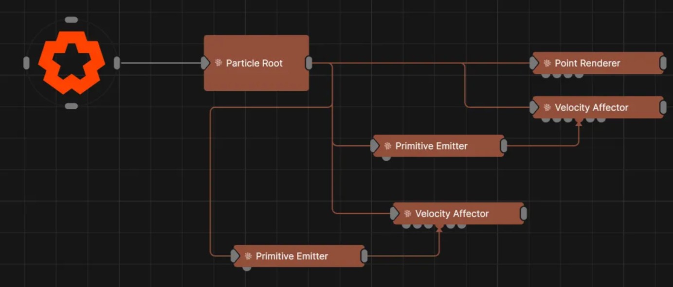 Affected Emitters