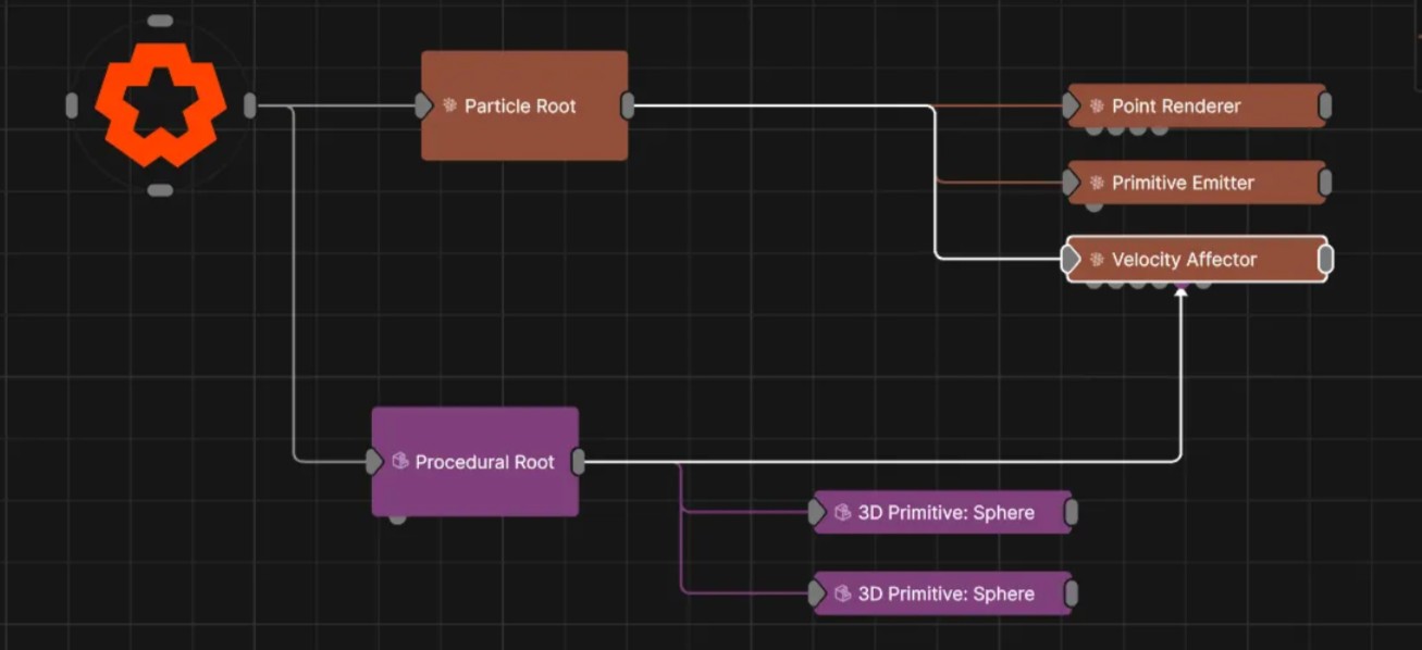 Procedural Falloff