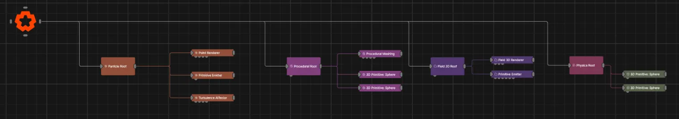 System Root Nodes