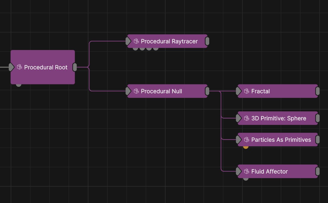 procedural null