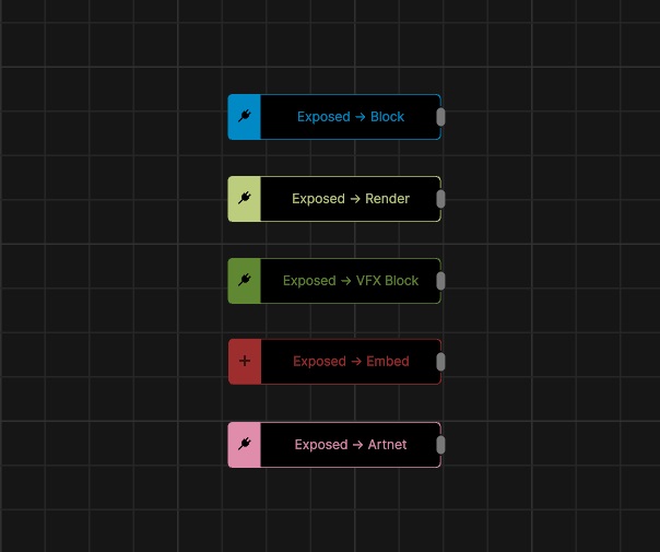 Exposed Nodes