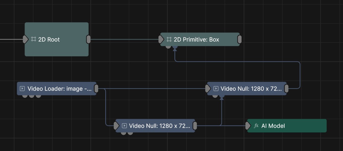 BiRefNet Nodegraph